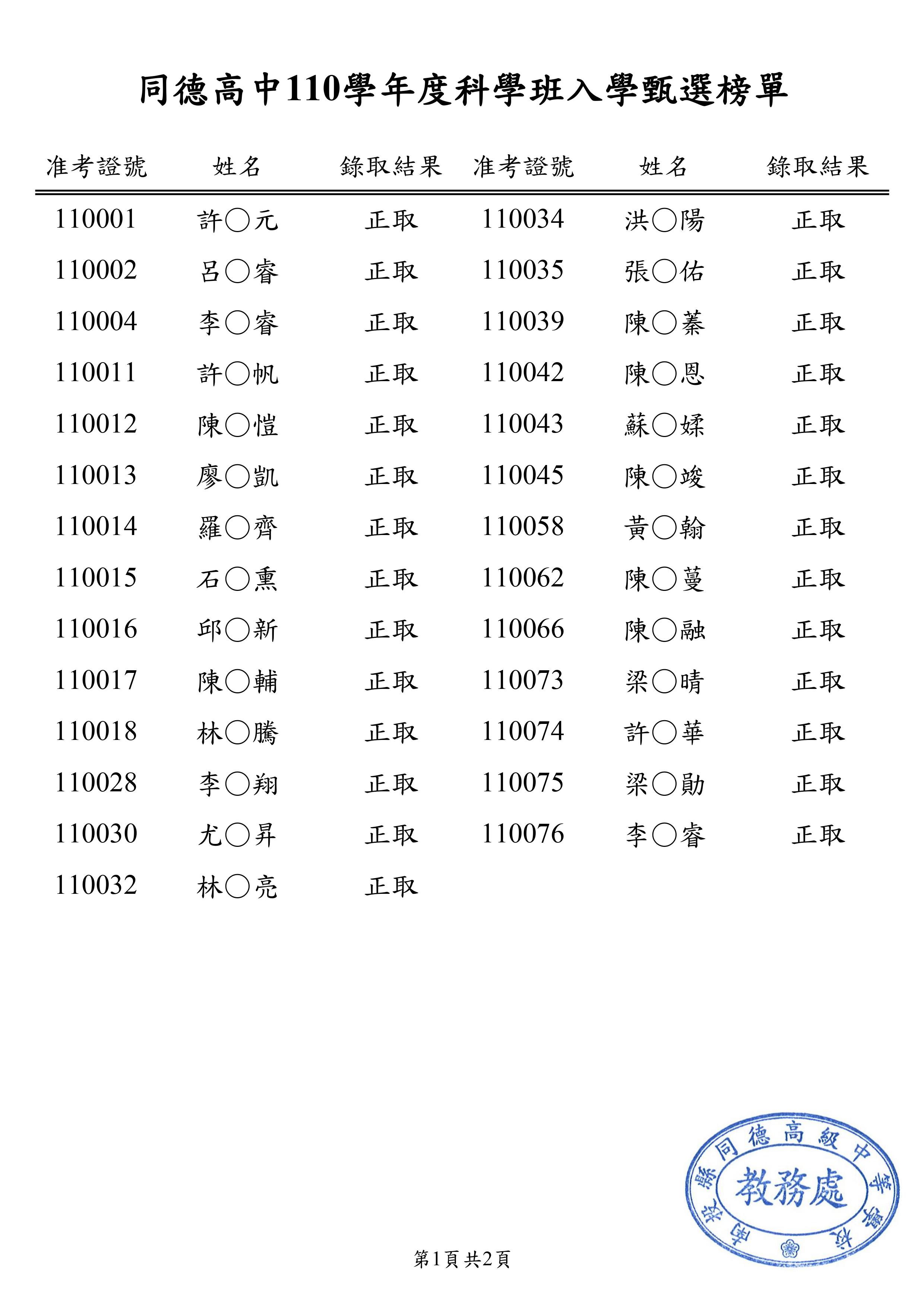 同德高中110學年度科學班入學甄選榜單